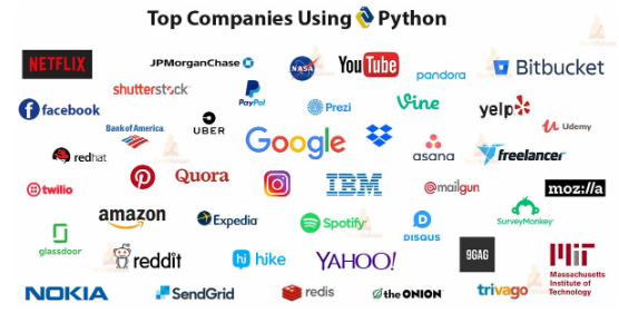 Tech companies