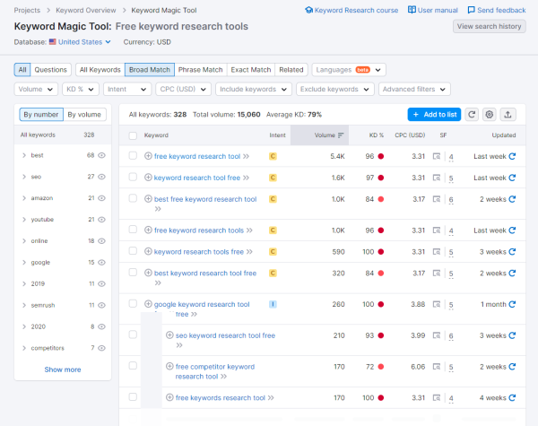 free keyword research tools 